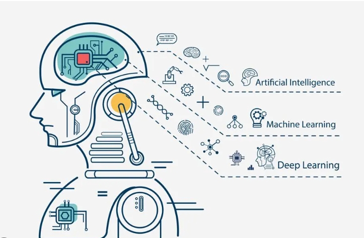 robotics and artificial intelligence article