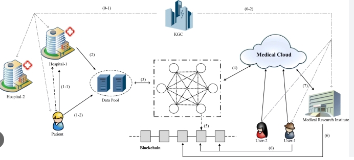 cloud based ehr systems