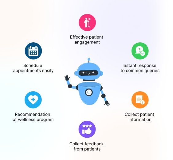 conversational ai healthcare