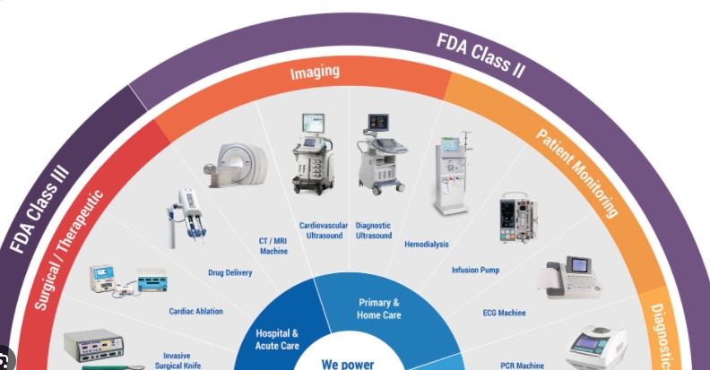 types of medical technology