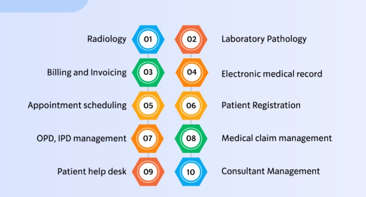 health information technology systems