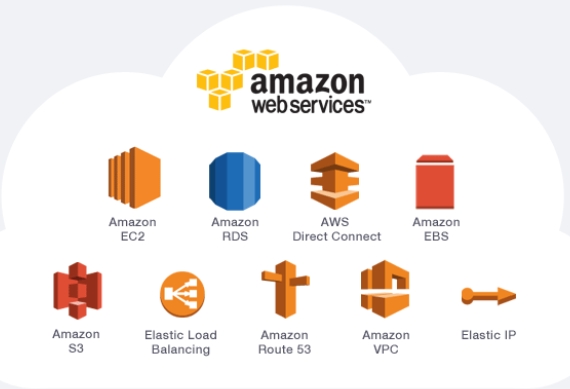 aws ai ml