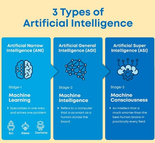 ai upsc