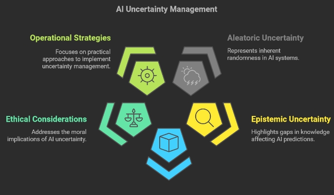 uncertainty in ai