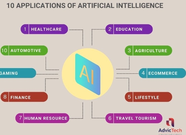 5 applications of ai
