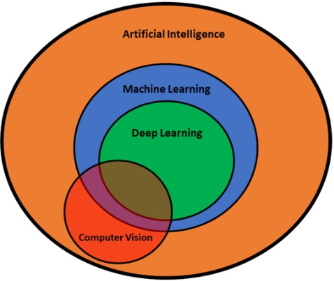 computer vision in artificial intelligence