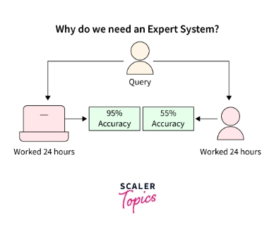 expert system in artificial intelligence