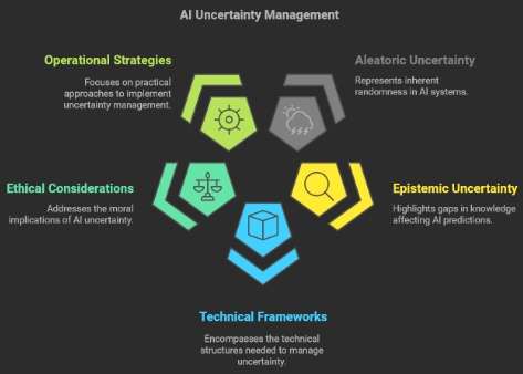 uncertainty in artificial intelligence