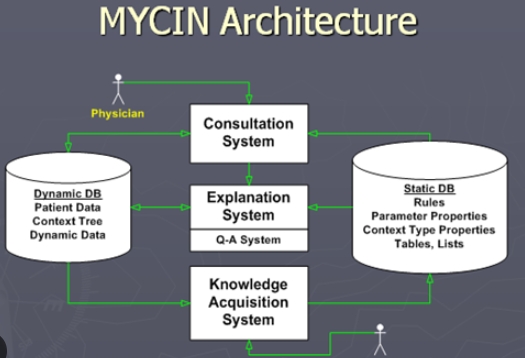 expert system architecture in ai