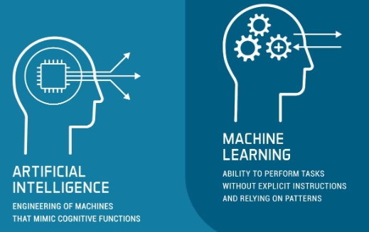 learning in artificial intelligence