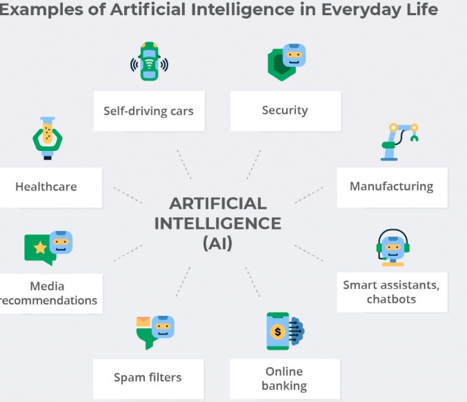 10 examples of artificial intelligence