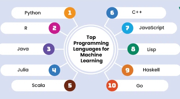 best programming language for ai
