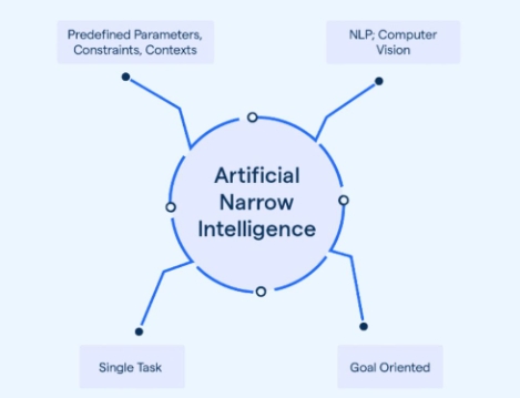 narrow ai examples