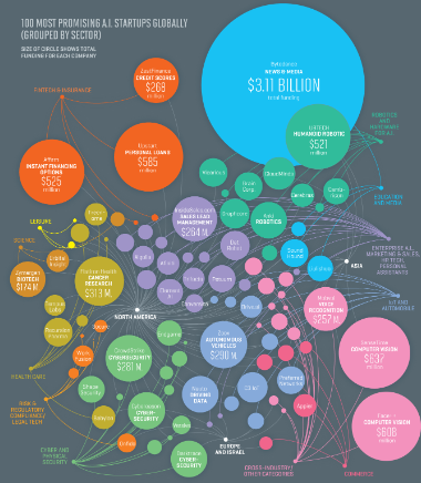 top artificial intelligence companies