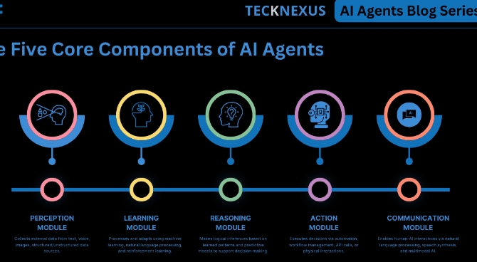 elements of ai