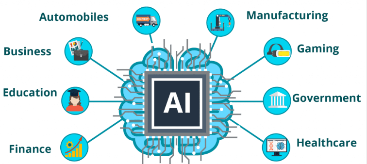 uses of artificial intelligence