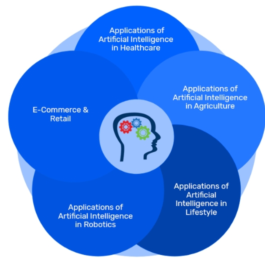 ai application