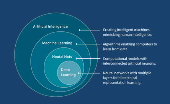 deep learning ai