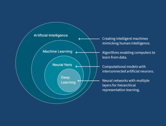 artificial intelligence and machine learning