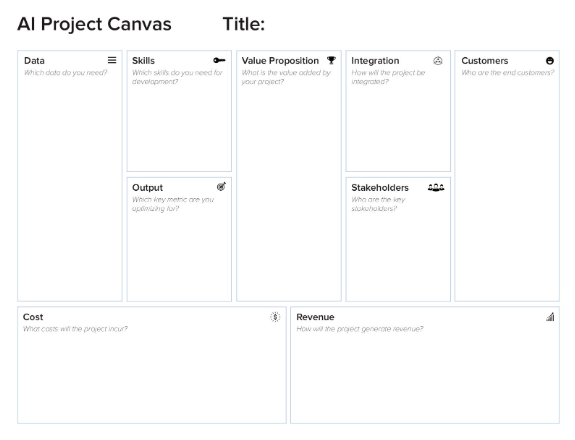 ai canvas
