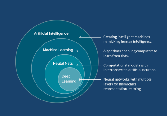 ai and ml