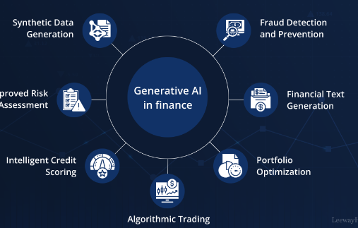 ai in finance