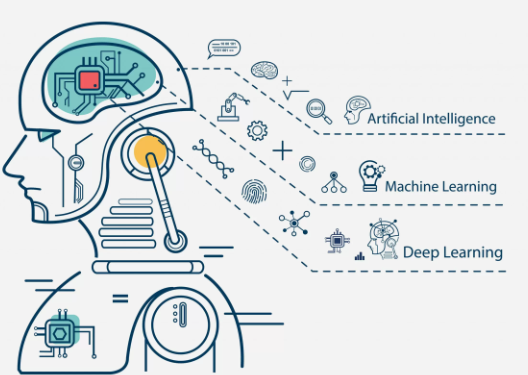 ai machine learning