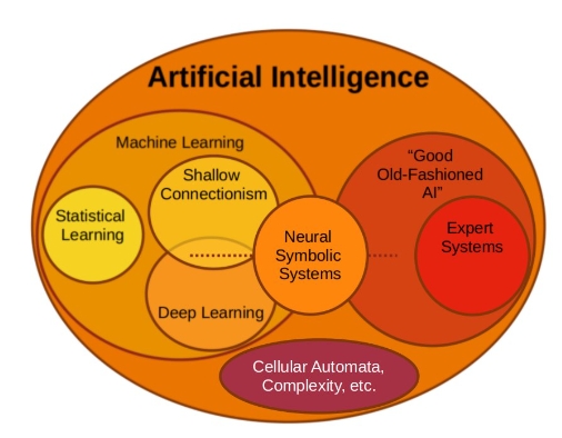 artificial intelligence deep learning