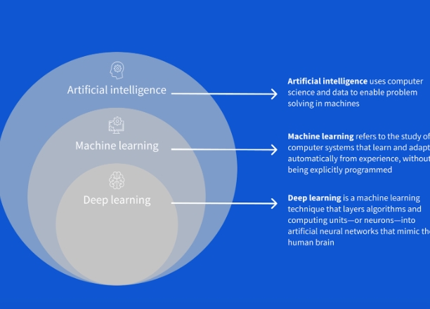intel ai