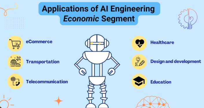 engineering applications of artificial intelligence