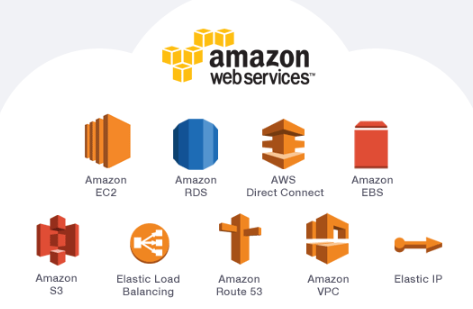 aws ai