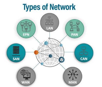 Exploring Different Types of Computer Networks