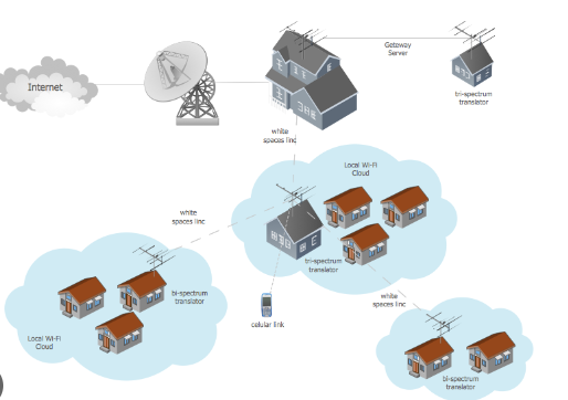 How LAN Networks Work