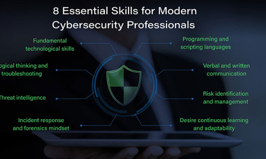 Essential Cyber Security Skills for 2025
