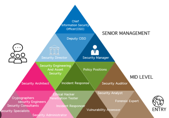 Planning Your Cyber Security Career Path