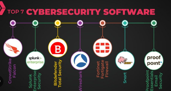 Top Cyber Security Programs to Consider