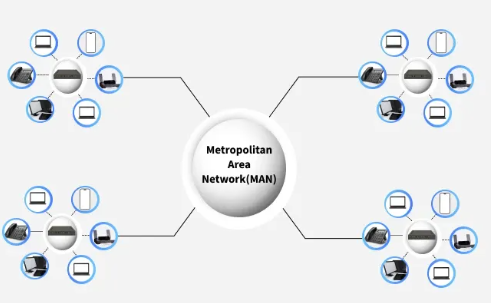 Understanding MAN Computer Networks