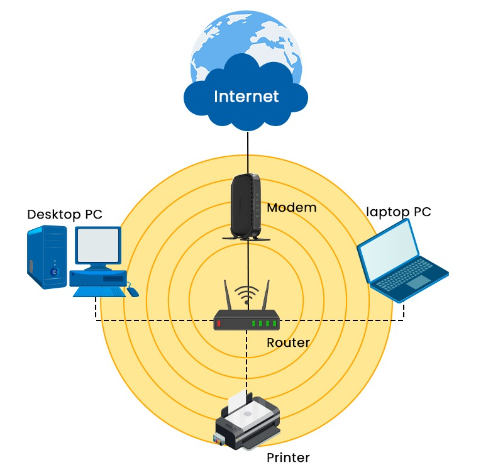 Wireless Local Area Networks Explained