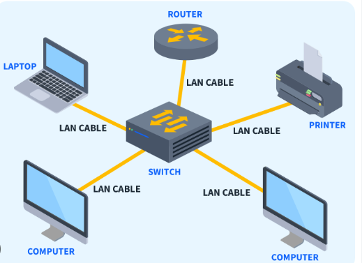 Local Area Network in Computer Networking