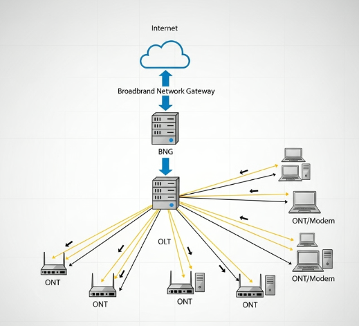 Understanding Networking Architecture