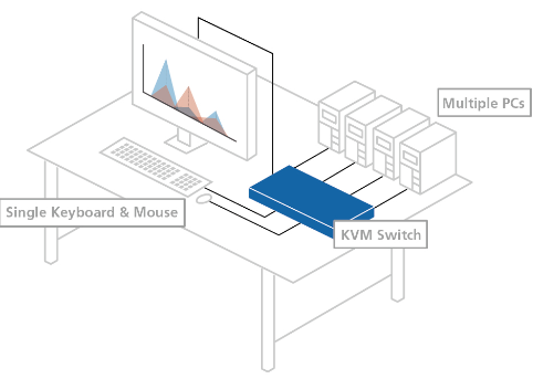 How Network KVM Switches Work