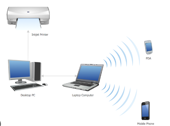 What Is a Private Area Network