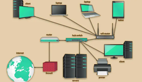 How Network Servers Operate
