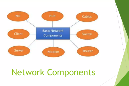 Core Components of Computer Networks