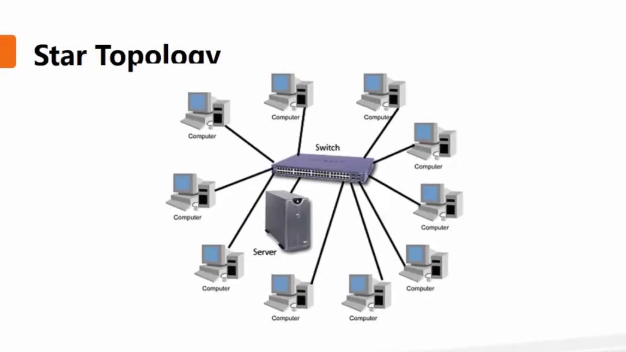 Understanding Topology in Computer Networks