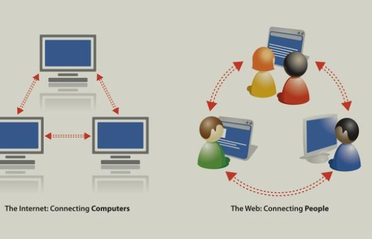 Difference Between Internet and Network