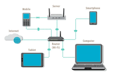 LAN in Computer Network Explained