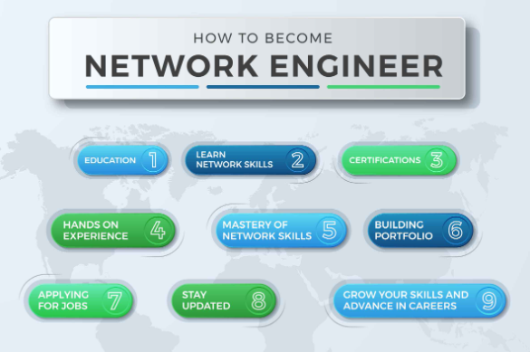 Career Path of a Network Admin