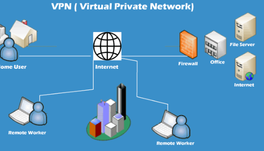 The Basics of Internet Networking