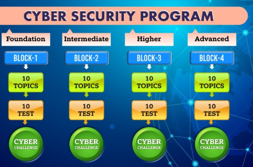 Core Subjects in Cyber Security Degrees